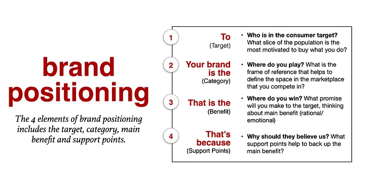 Brand positioning benefits