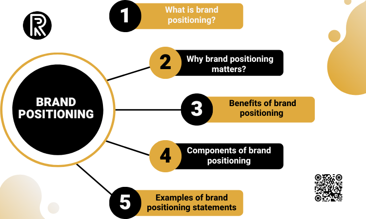 Brand positioning crucial elements
