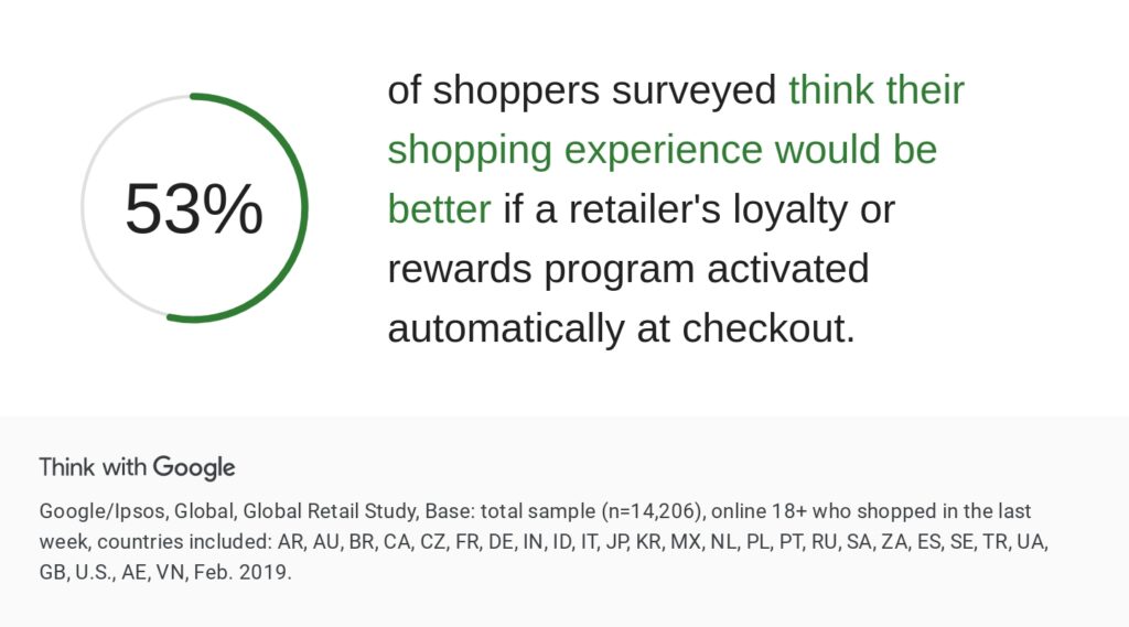 Shopping experience from Think with Google 