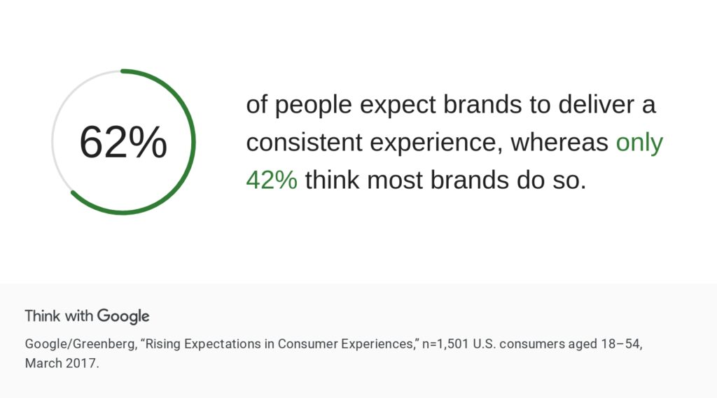 Consumer experience extract from Google
