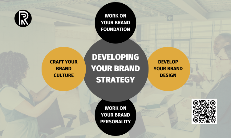 Brand strategy development approach