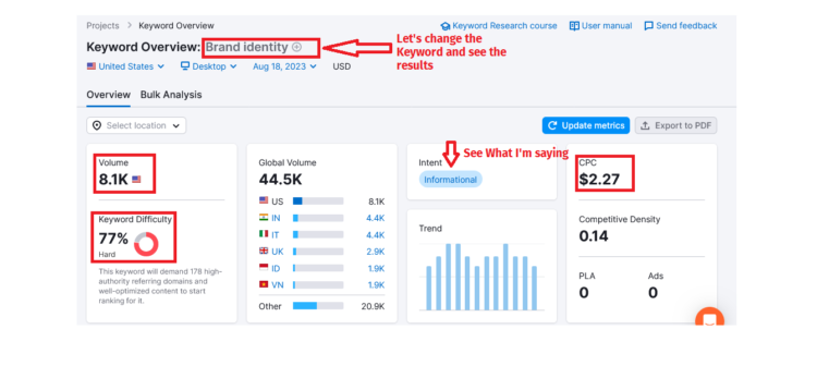 SEMrush keyword magic 