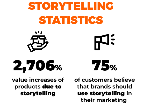 Brand storytelling insights 